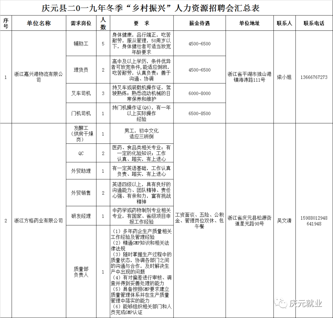 九甲乡最新招聘信息深度解读与概述