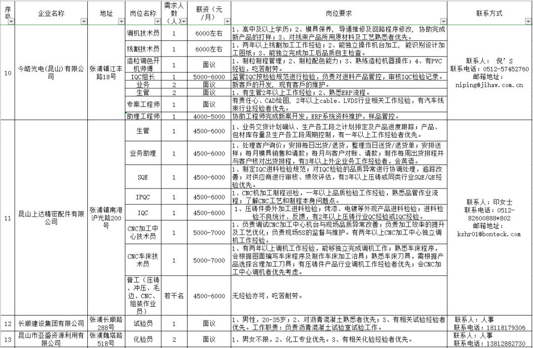 长来镇最新招聘信息全面解析