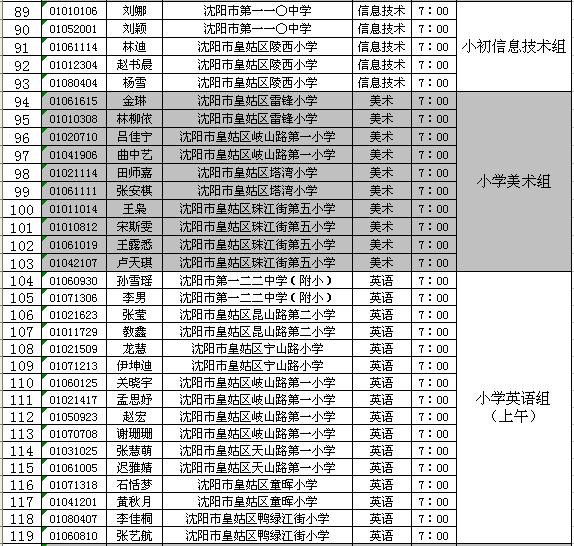 皇姑区住房和城乡建设局最新招聘启事概览