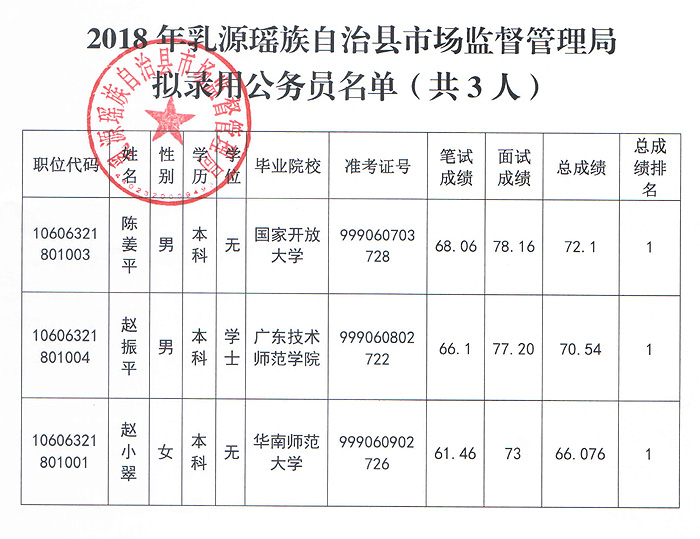 连南瑶族自治县数据和政务服务局招聘启事详解