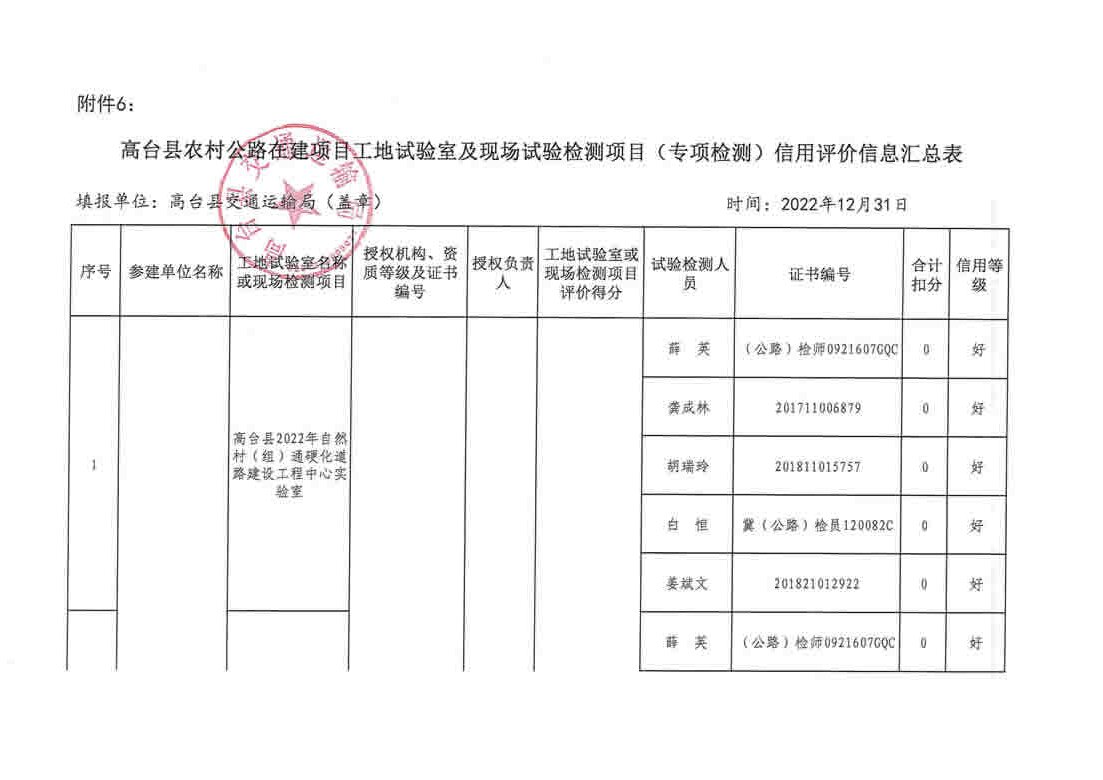 金阳县级公路维护监理事业单位最新项目研究报告揭秘