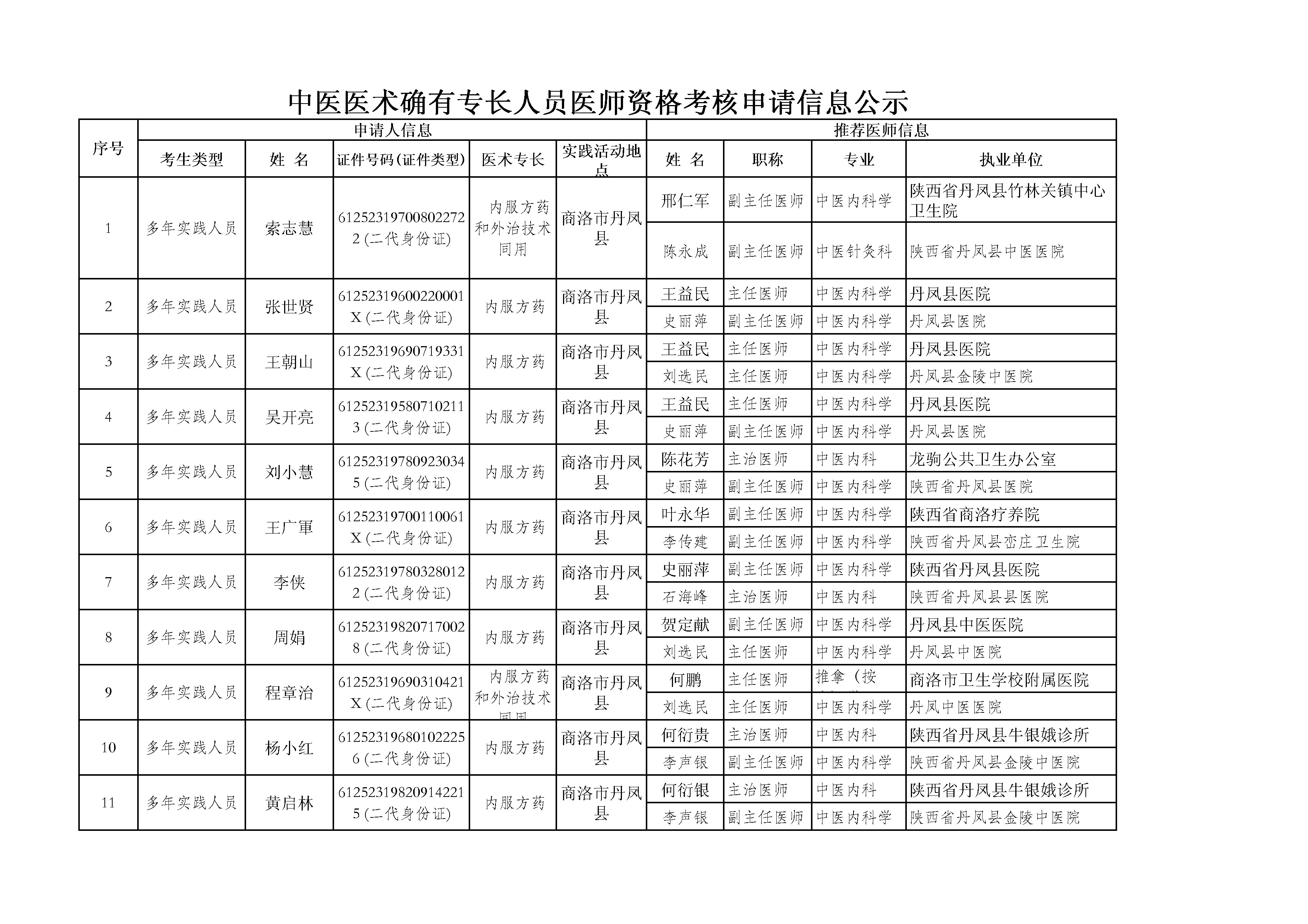 丹凤县卫生健康局最新招聘启事概览