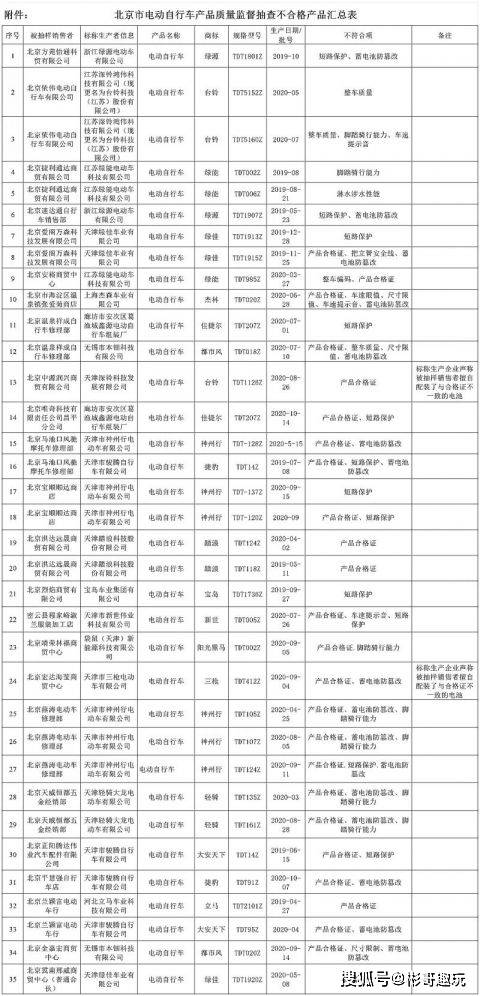 巧家县市场监督管理局最新发展规划概览