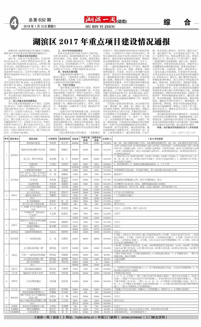 湖滨区住房和城乡建设局最新动态报道