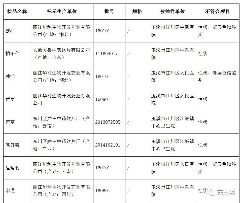 玉溪市食品药品监管人事大调整，重塑体系，推动安全事业发展