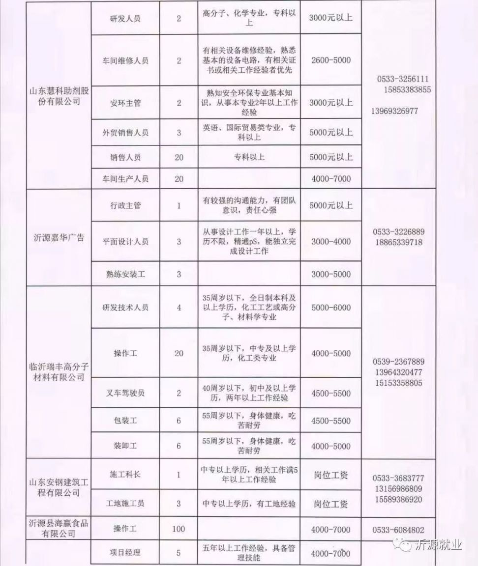 金平苗族瑶族傣族自治县图书馆招聘启事概览