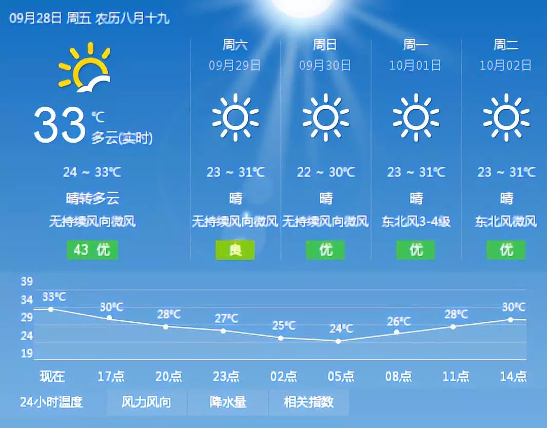 龙须门镇天气预报更新通知