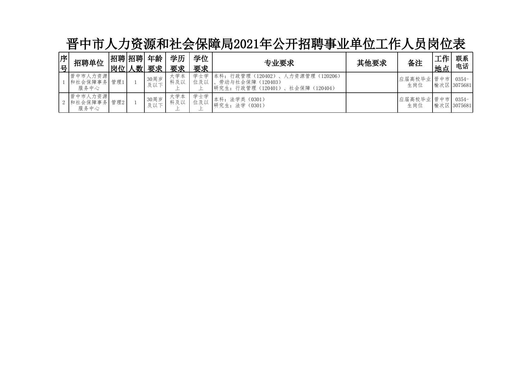 榆社县人力资源和社会保障局最新招聘全解析