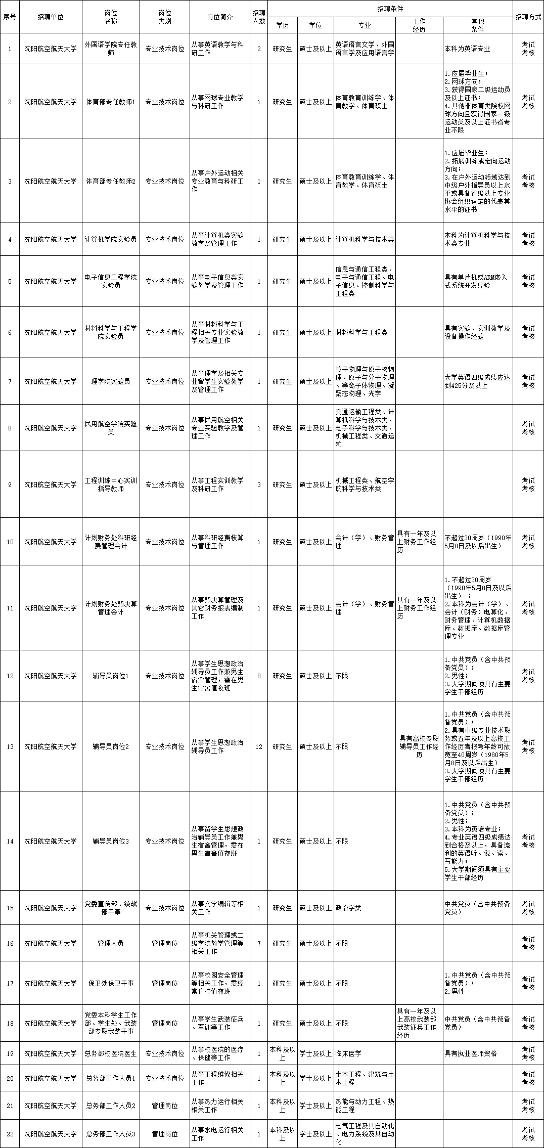 高州市级托养福利事业单位招聘启事概览