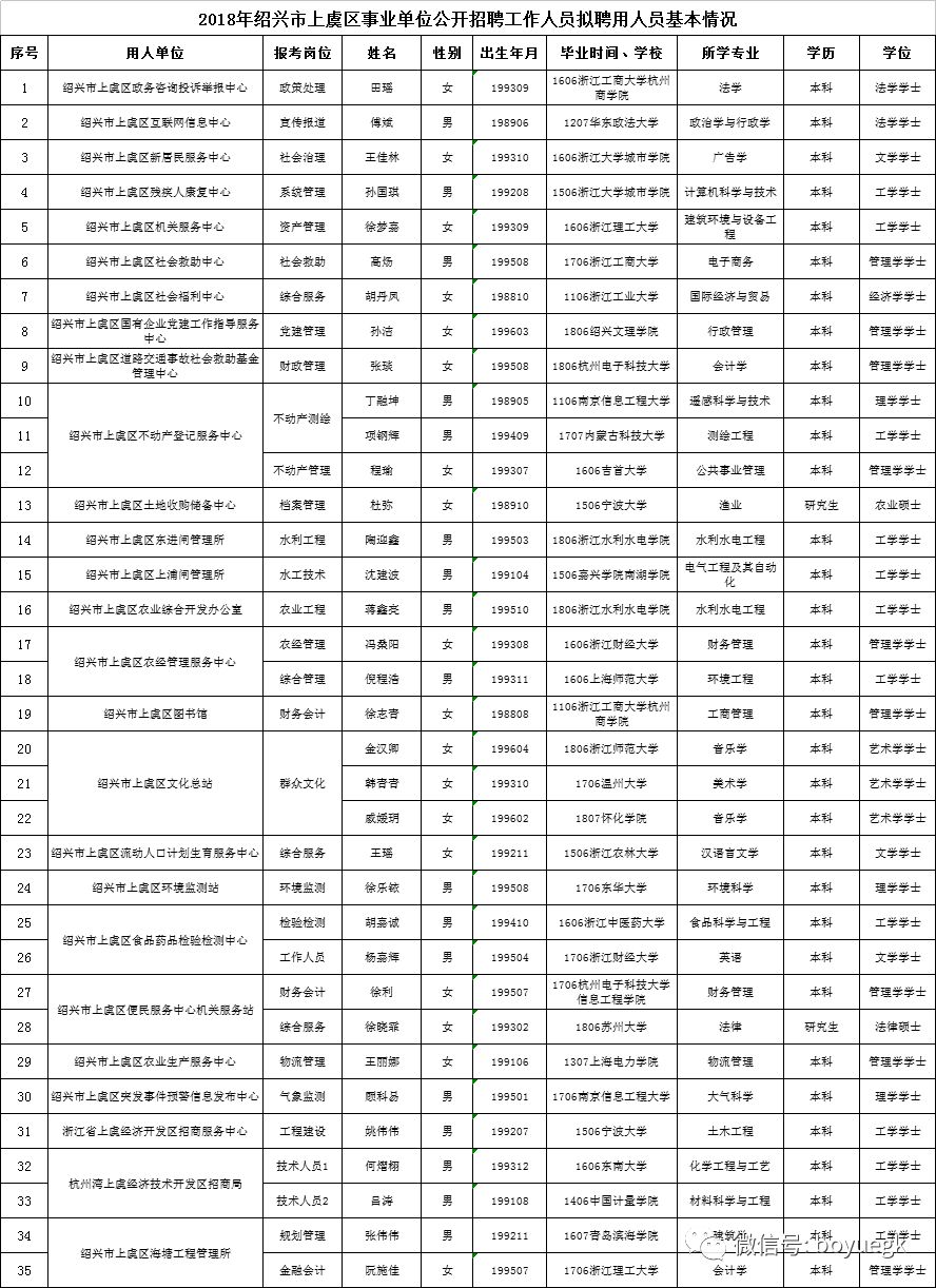 上虞市殡葬事业单位人事任命动态更新