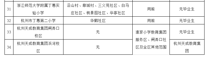 江干区小学发展规划概览