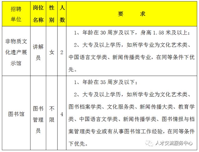 宁化县图书馆最新招聘启事概览