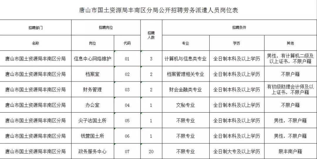 唐山市国土资源局最新项目动态概览