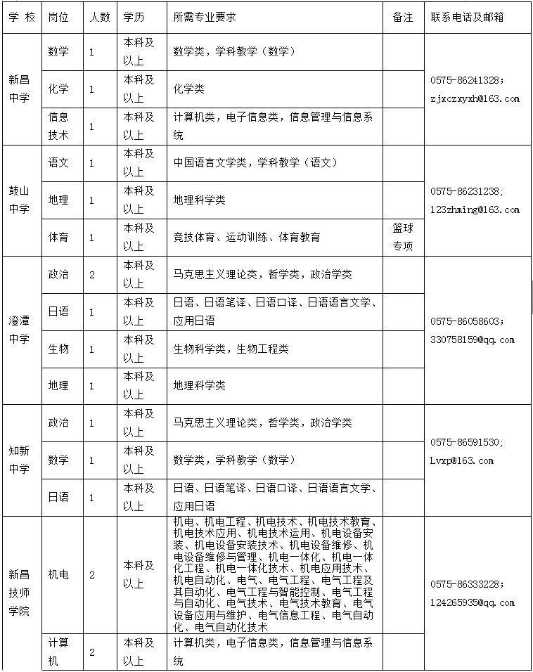 新昌县小学最新招聘公告概览