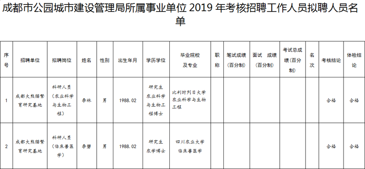 渭南市园林管理局最新招聘启事概览