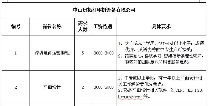 丰产乡最新招聘信息全面解析