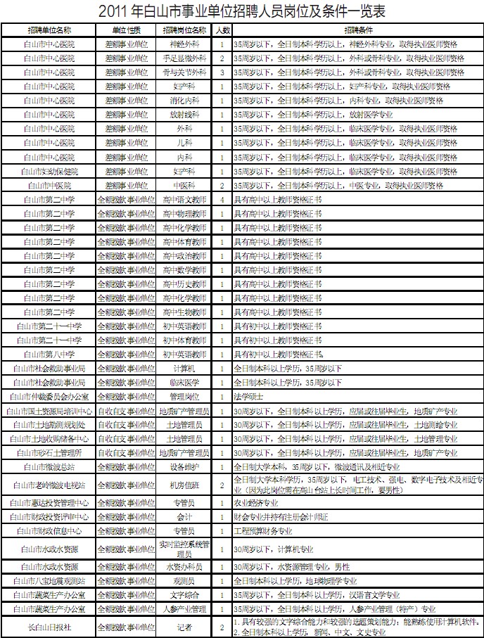 二道区公安局招聘公告，最新职位信息及申请指南