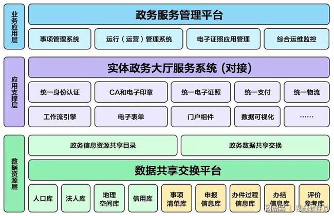 冕宁县数据和政务服务局最新项目进展深度剖析