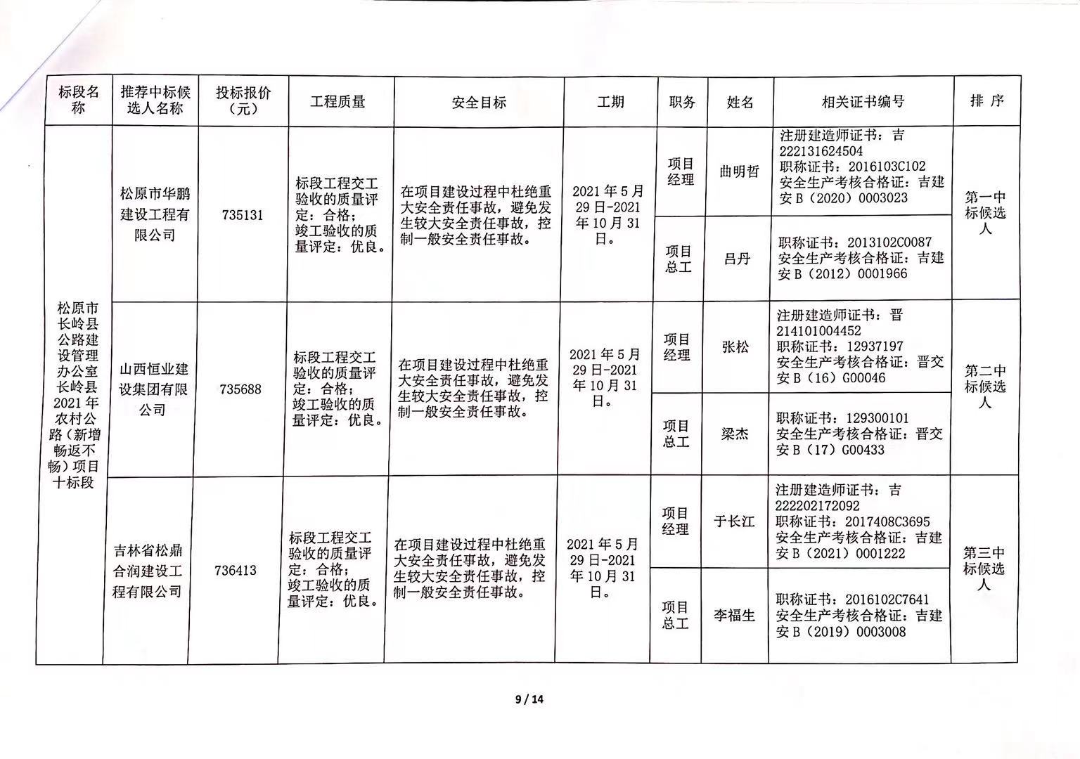 张店区公路运输管理事业单位招聘启事全新发布