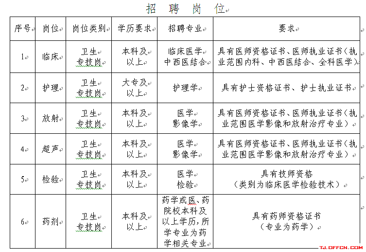 西青区特殊教育事业单位人事任命动态更新