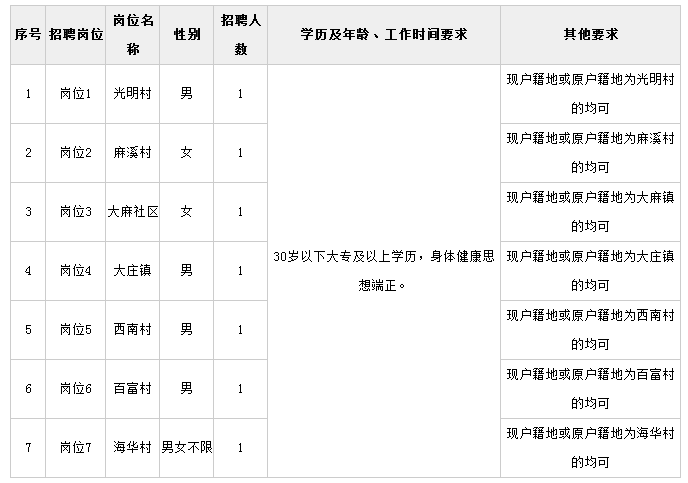 大麻镇最新招聘信息全面解析