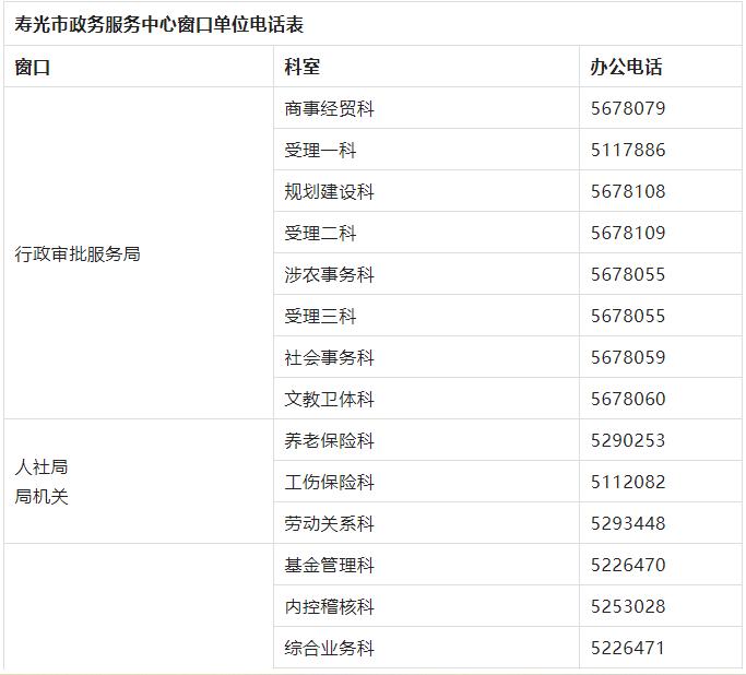 寿光市数据和政务服务局最新动态速递