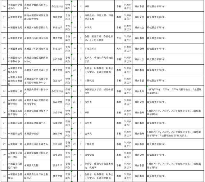 2025年1月15日 第2页