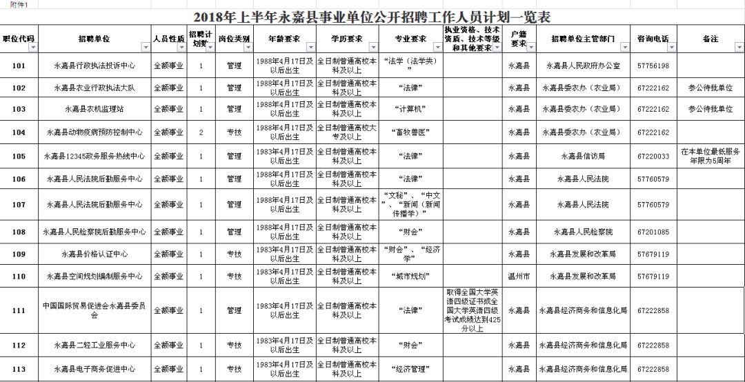 山丹县级公路维护监理事业单位招聘信息与概述速递