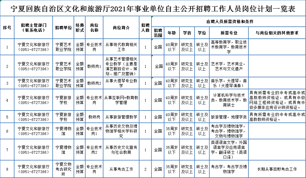 新市区殡葬事业单位最新动态报道概览