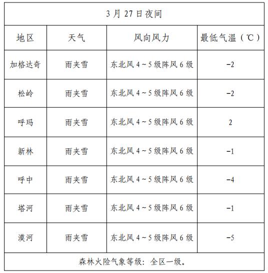 美峰林场最新天气预报