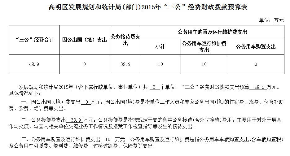 云阳县统计局最新发展规划概览