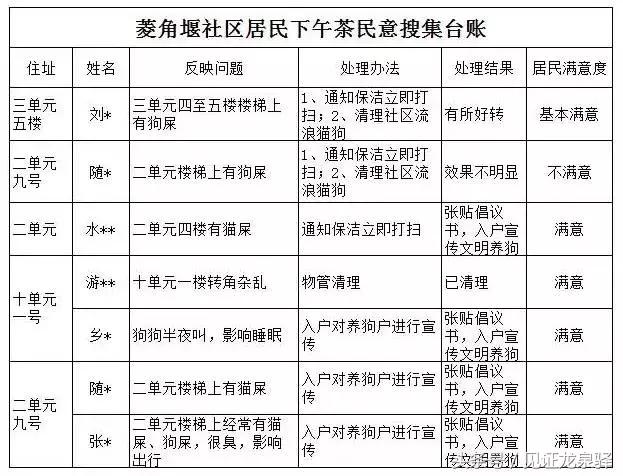 菱角堰社区新领导引领下的发展新篇章