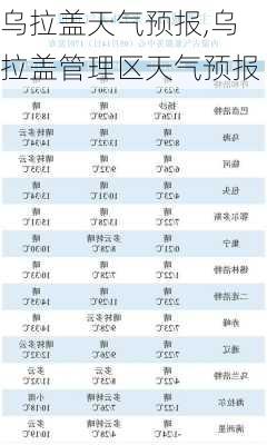 别拉洪乡天气预报更新通知