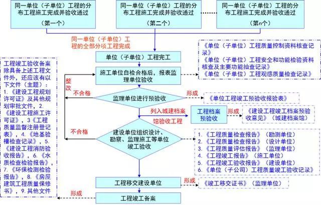 湖滨区级公路维护监理事业单位发展规划概览