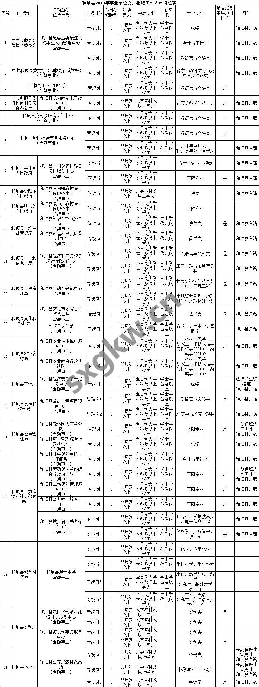 和顺县最新招聘信息汇总