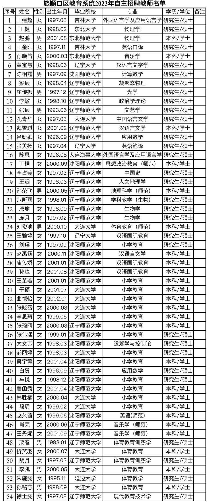 旅顺口区初中最新招聘详解公告