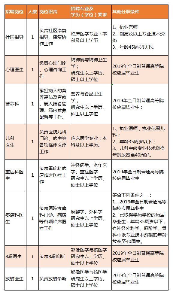 白碱滩区康复事业单位招聘信息与内容深度解析