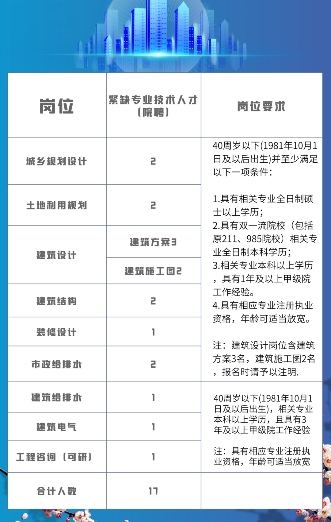 电力街道最新招聘信息及相关探讨解读