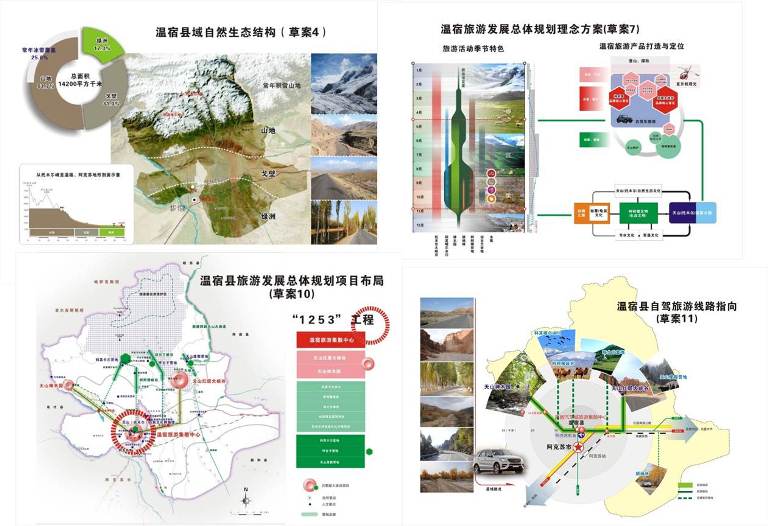 温宿县医疗保障局最新发展规划概览