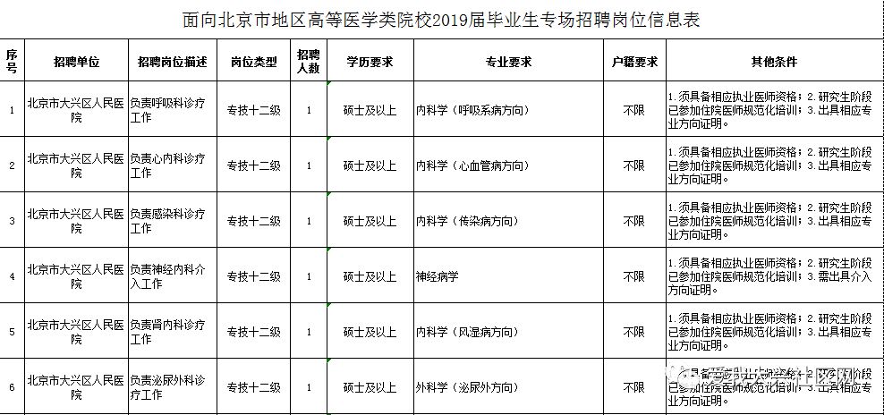 大兴区计生委最新人事任命动态深度解析