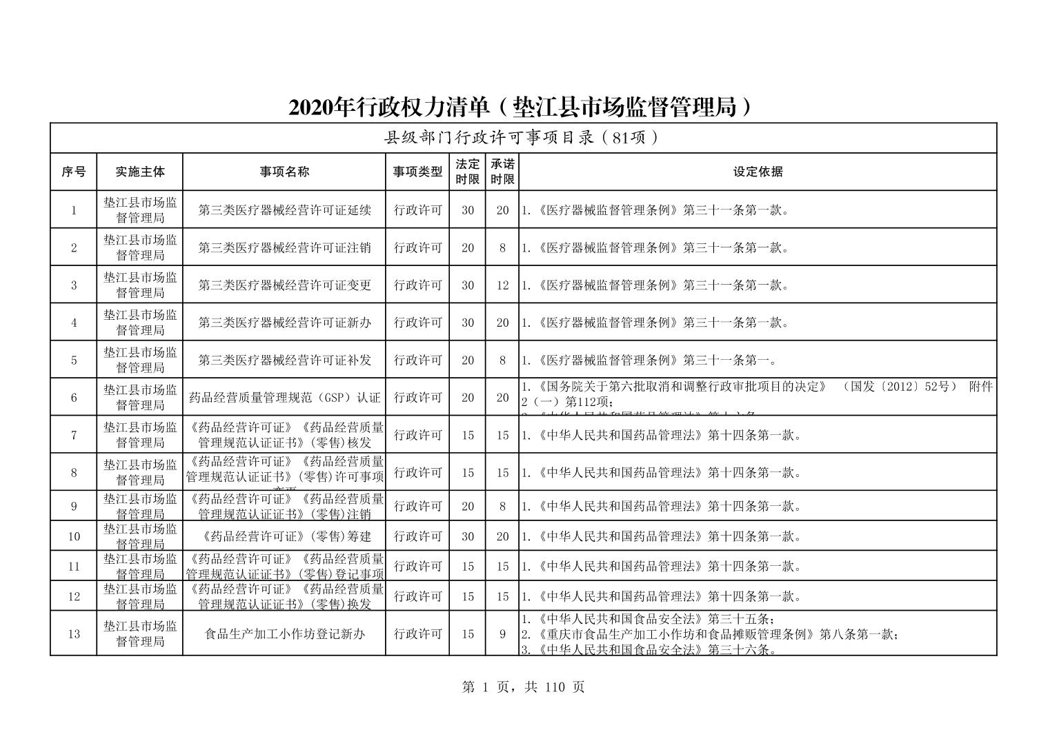 垫江县市场监督管理局最新招聘公告解析