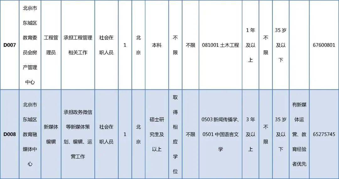 渭城区托养福利事业单位招聘启事概览