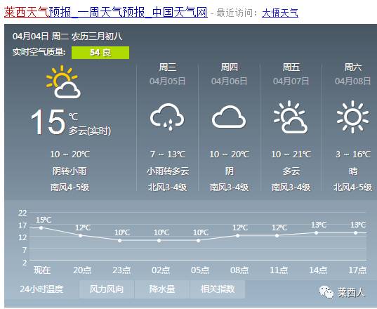 洪山乡天气预报更新通知