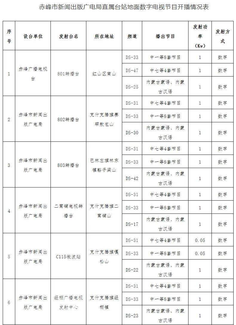 赤峰市新闻出版局最新招聘启事全面发布