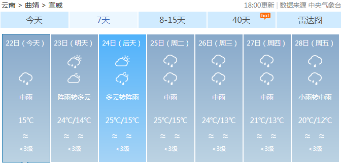 向化乡天气预报更新通知