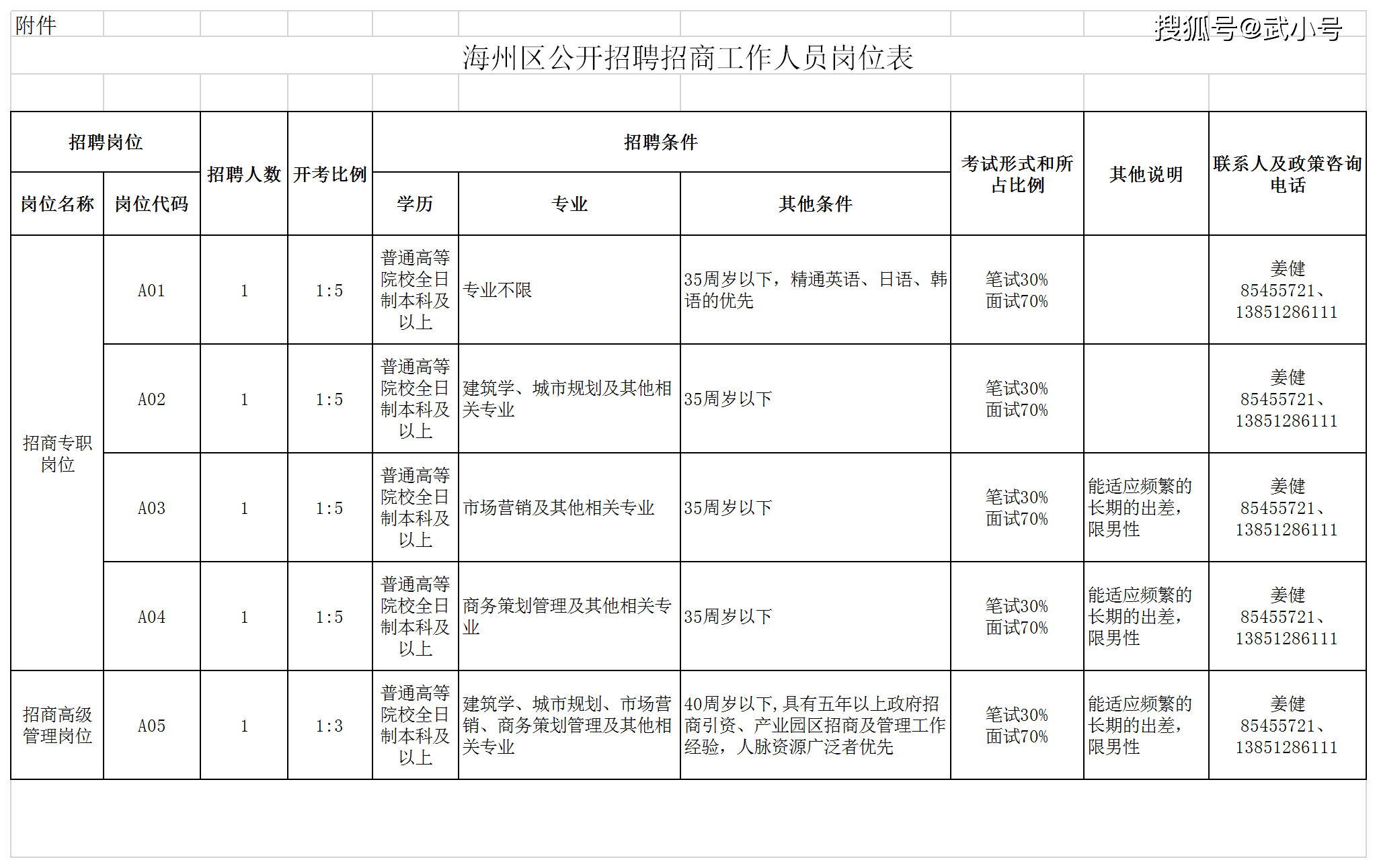 海州区人民政府办公室最新招聘概览