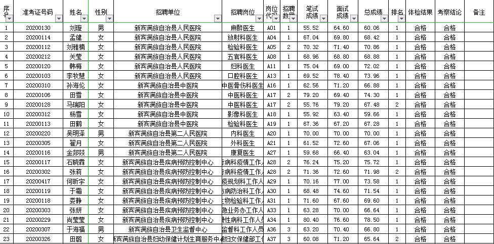 新宾满族自治县小学招聘概况发布