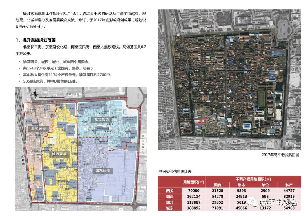 山西省晋城市高平市未来发展规划展望