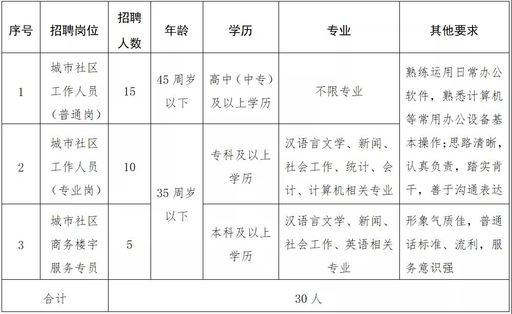 小关庙社区最新人事任命动态概览