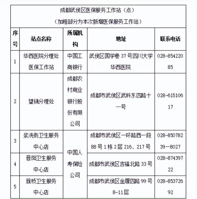 武侯区医疗保障局未来发展规划展望